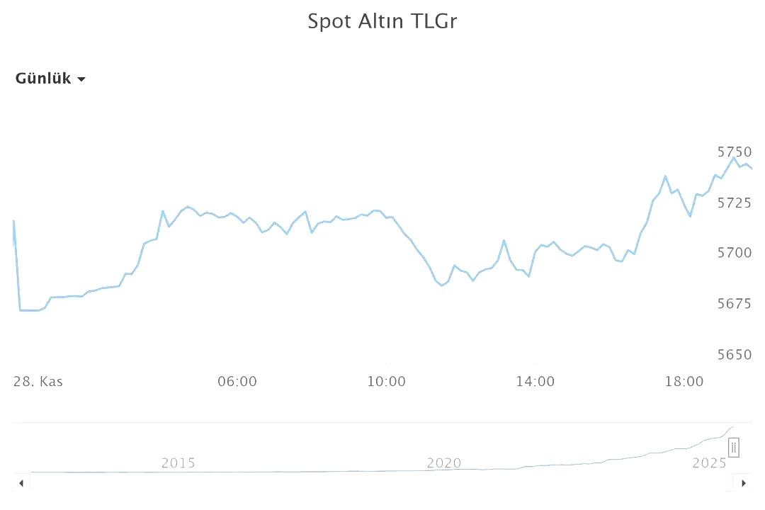 İslam Memiş: 2026'nın kazananı o olacak. Yatırımcılar dikkat! 5